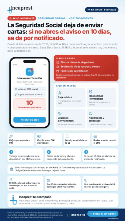 La Seguridad Social deja de enviar cartas: si no abres la notificación en 10 días, puede darse por rechazada